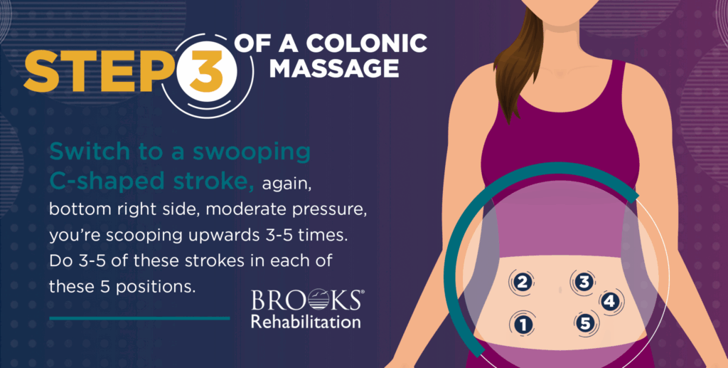 step 3 of how to perform a colon massage.