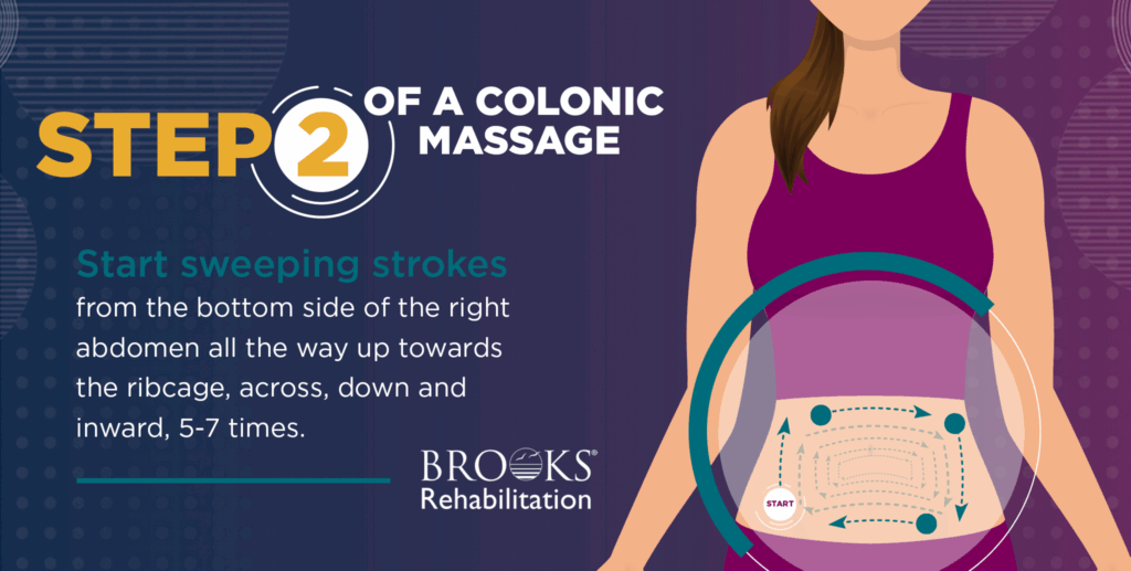 Step 2 for how to perform a colon massage.