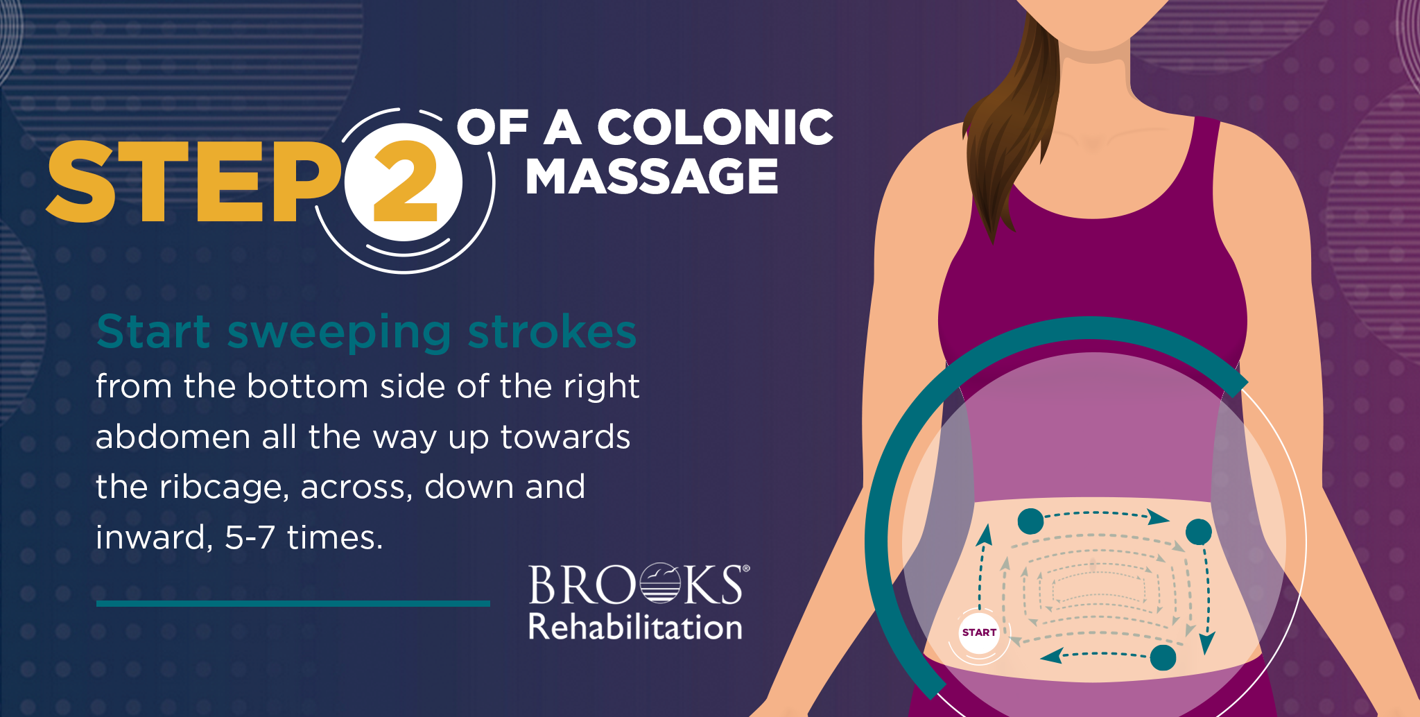 VIDEO Colon Massage to Improve Bowel Mobility