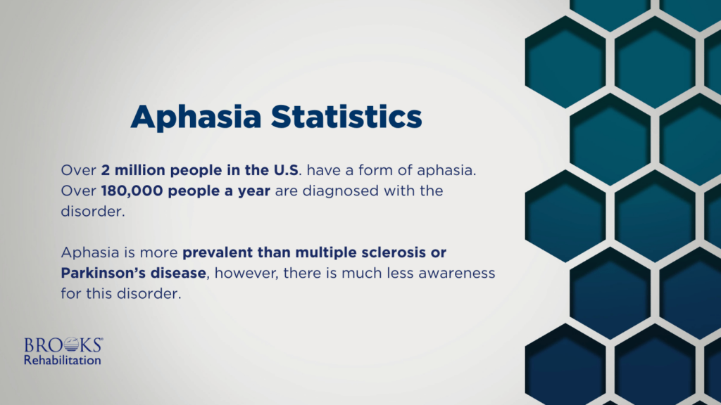 The Need for Aphasia Treatment Centers is Growing in Jacksonville