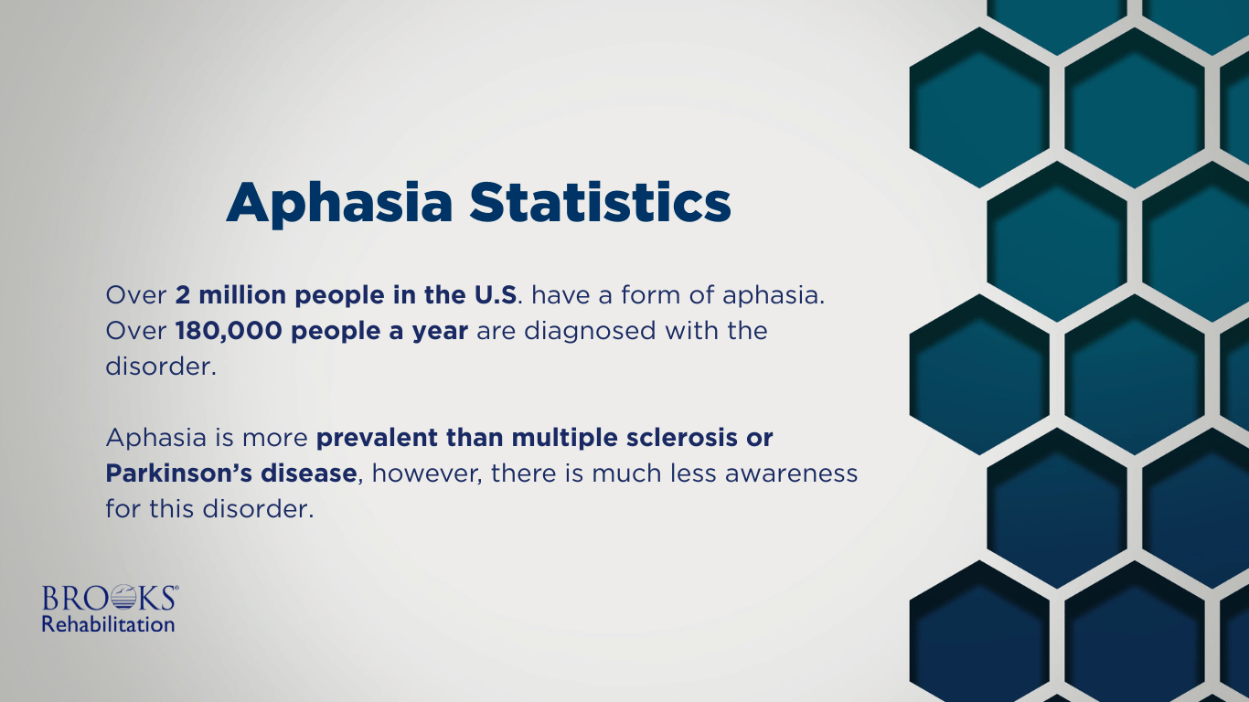 Statistics on the amount of people who have aphasia disorder in the U.S.