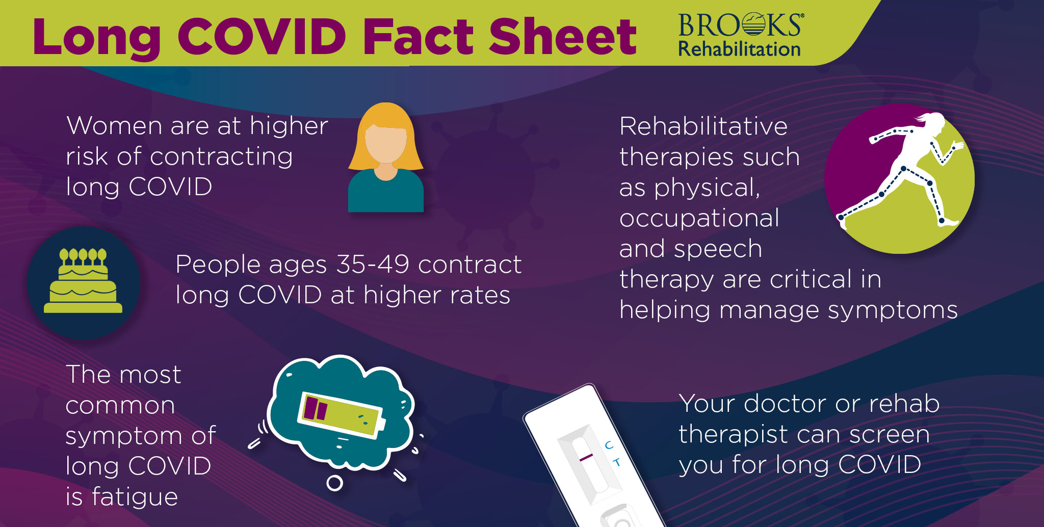 Long COVID fact sheet for risk factors and treatments. 