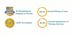 patient satisfaction data scores and accreditation stats.