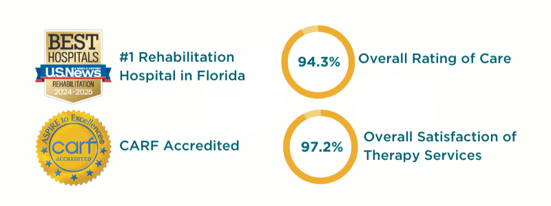 patient satisfaction data scores and accreditation stats. 